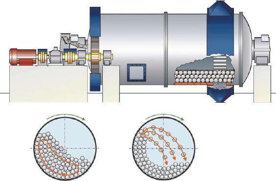 球磨機結(jié)構(gòu)